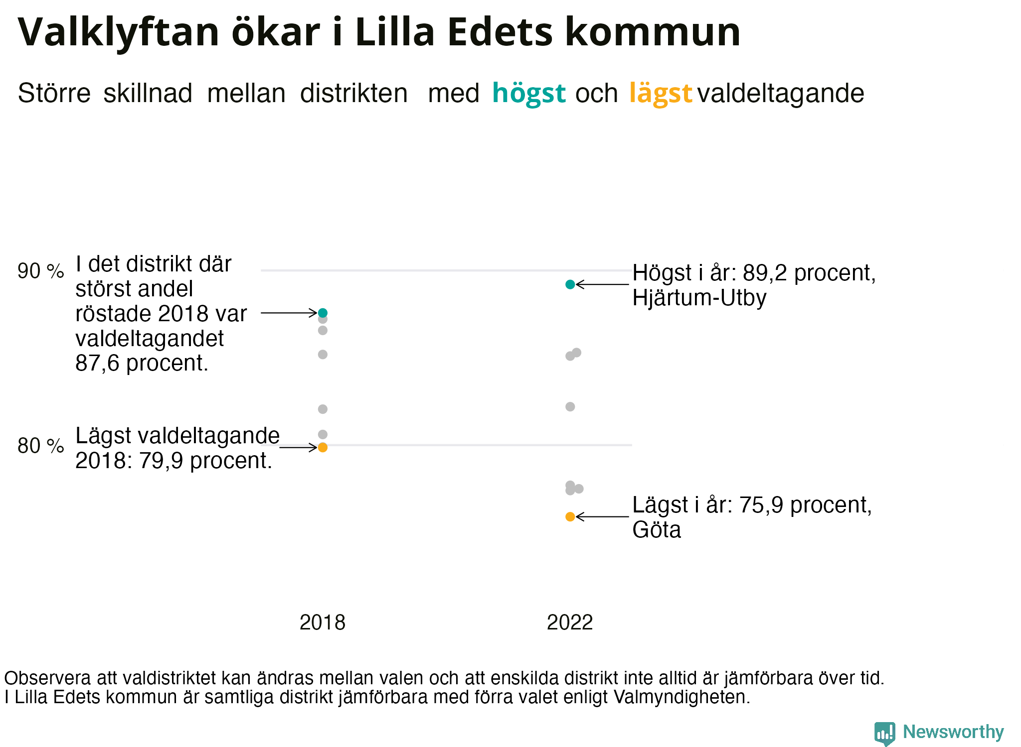 Valdeltagande per valdistrikt i Lilla Edets kommun